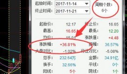 股票最新爆料消息今天,最新爆料揭示神秘股票动向