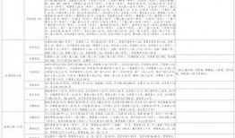 晋城美食爆料视频大全最新,揭秘最新爆料视频大全中的风味佳肴