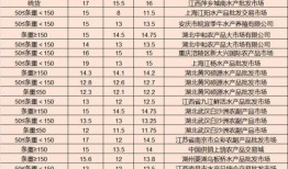 11月新军需爆料最新消息,新装备、战术服饰及神秘武器抢先看